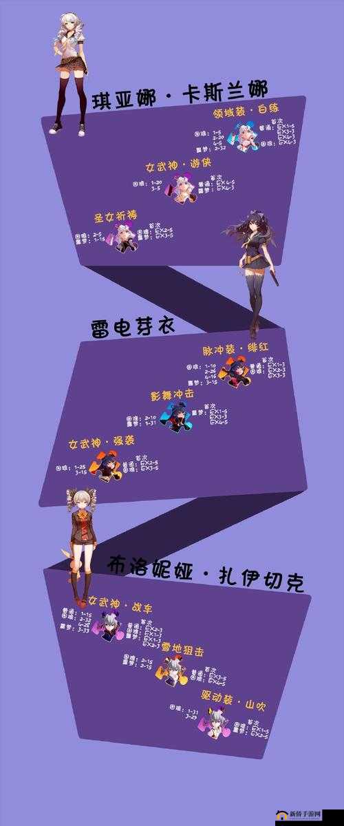 崩坏 3 角色碎片掉落地点全方位深度解析