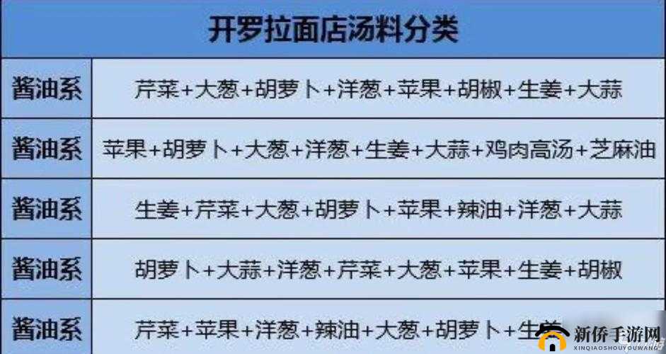 开罗拉面店各类拉面配方全面整合及详细解析一览