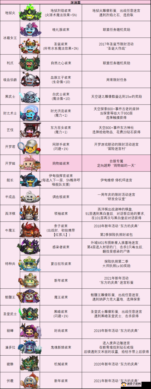 不思议迷宫水神冈布奥到底好不好用详细解析