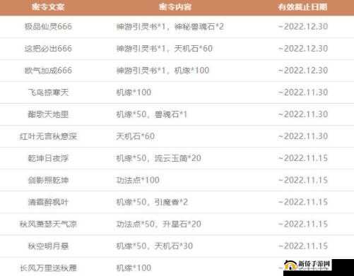 2022年度《一念逍遥》密令全集：最新最全密令清单