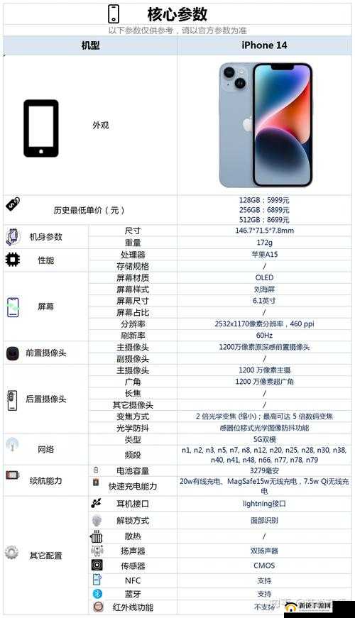 iphone14 欧美日韩版本，你了解多少？
