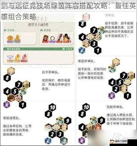 不良人最强竞技场阵容搭配指南