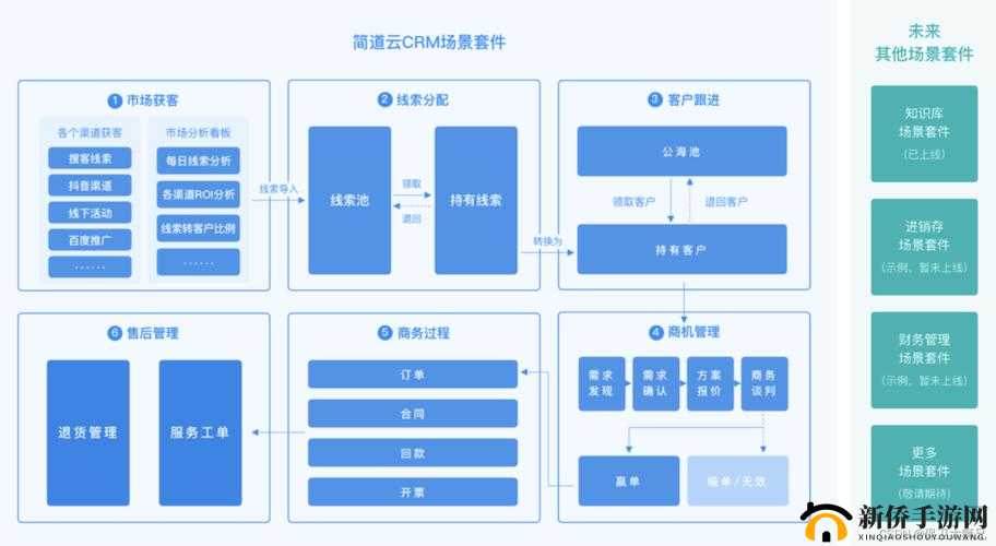 国产免费 CRM 系统有哪些在线：相关介绍