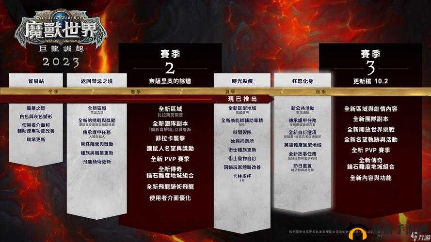 关于魔兽世界 7.25 版本上线时间的详细解析