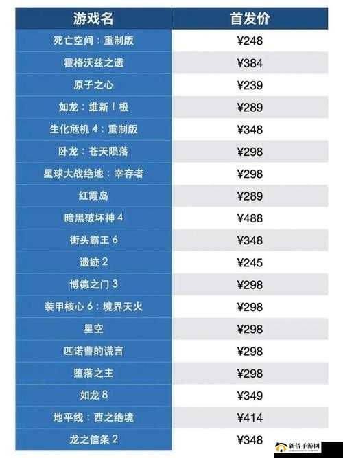 黑神话悟空价格：398 元
