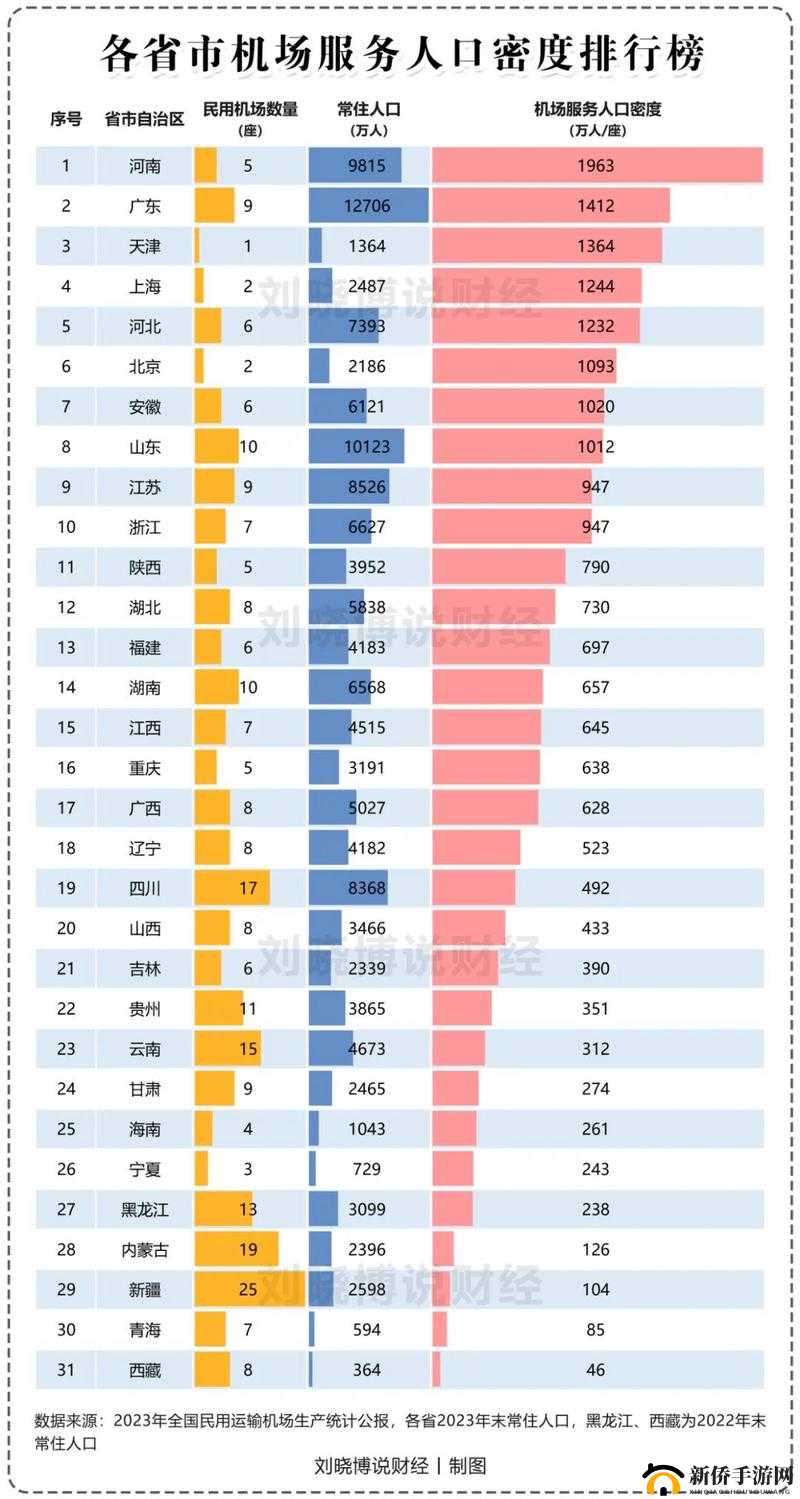 中国人口最多省排行榜：粤鲁豫苏浙