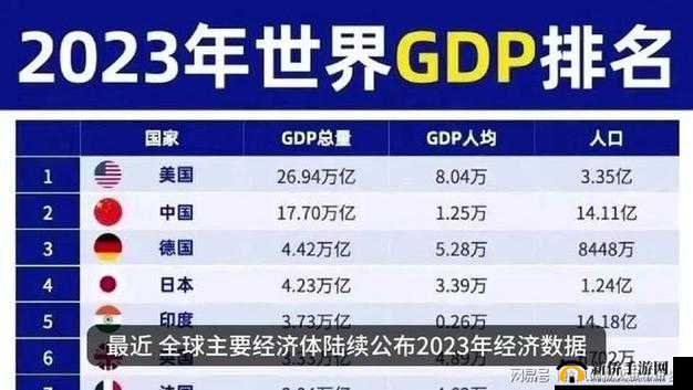 世界各国人口排名最新数据：中印领衔