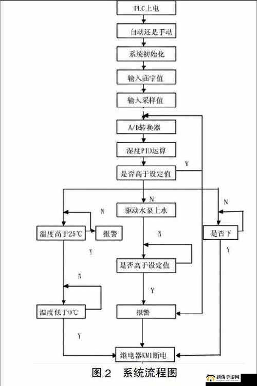 jy 灌溉系统需要每天被刷新吗：相关探讨