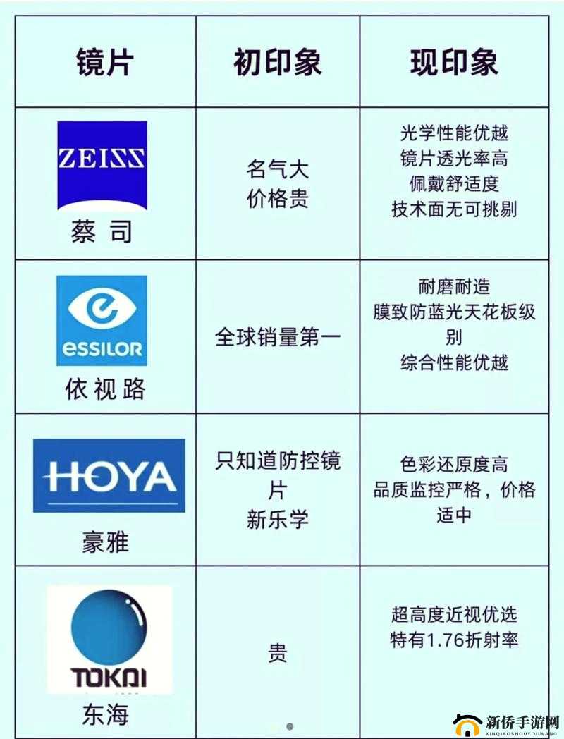 日本三线品牌VS韩国三线品牌