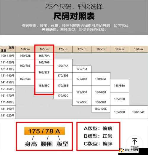 国产尺码与欧洲尺码的适用场景有何不同？