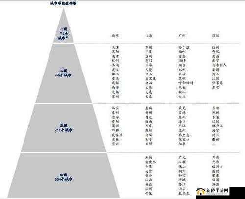一线二线三线天堂：探寻城市的等级之分