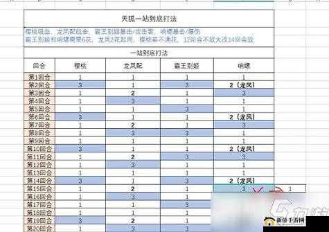 食物语天狐幻戏攻略：全面解析打法技巧