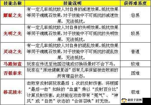 征途法宝技能养成全方位详细解析与指南