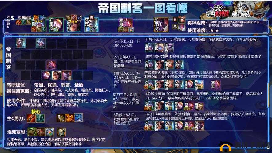 《金铲铲之战S6：发明机关枪阵容推荐攻略》