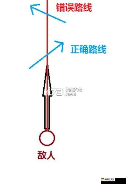 绝地求生中走位技巧全解析：如何巧妙走位致胜