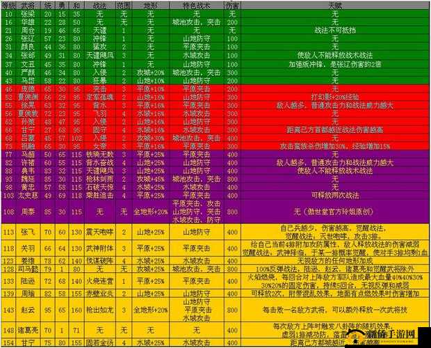 《吸血鬼崛起》攻城战攻略：如何攻城略地，制胜攻城玩法