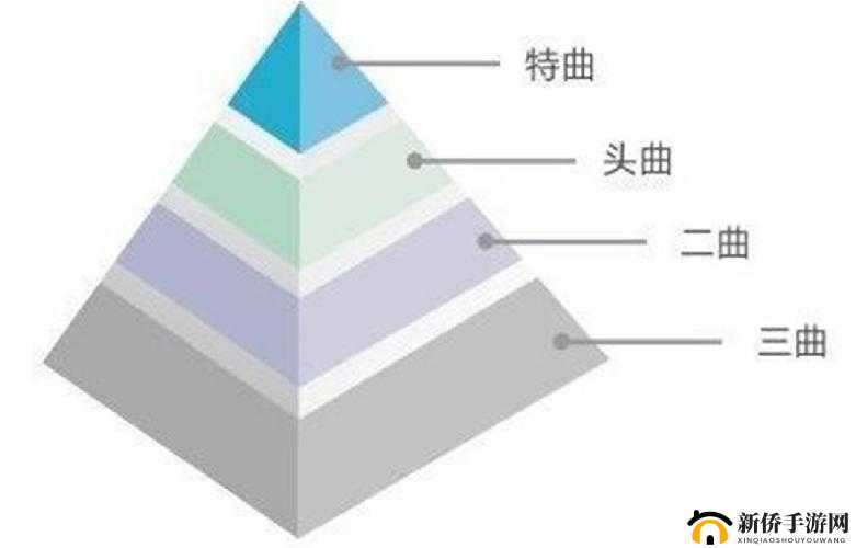 欧美一曲二曲三曲的区别