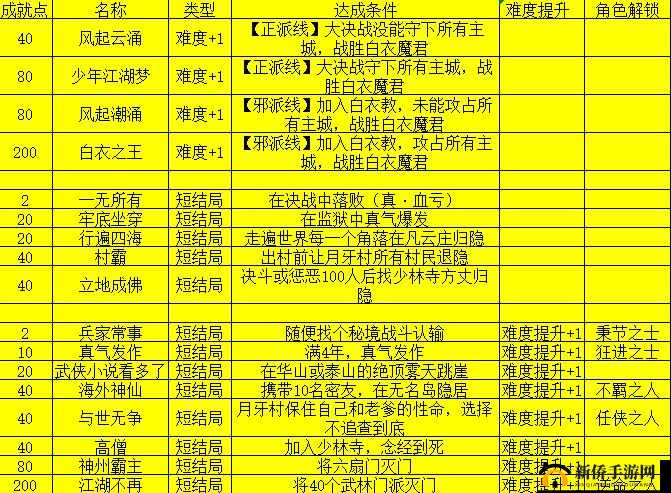 《我的侠客》情缘奖励全解析：探寻独特奖励，领略侠者浪漫之旅