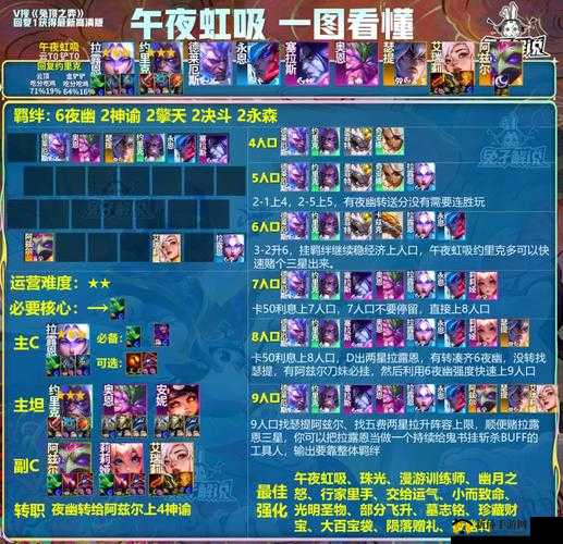 金铲铲之战：轮滑卢仙阵容深度解析与装备选择指南