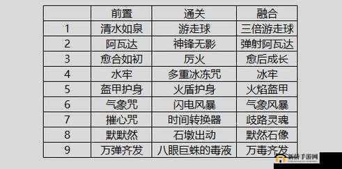 哈利波特魔法觉醒：凯文强力BUFF流攻略，打造团队核心玩法