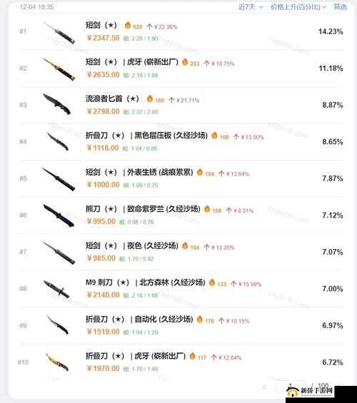 如何正确使用 CSGO 治疗剂：详细指南