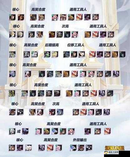 剑与远征：后期制霸，十大推图英雄阵容揭秘