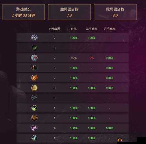 炉石传说对决模式：三大胜率爆表卡组策略解析