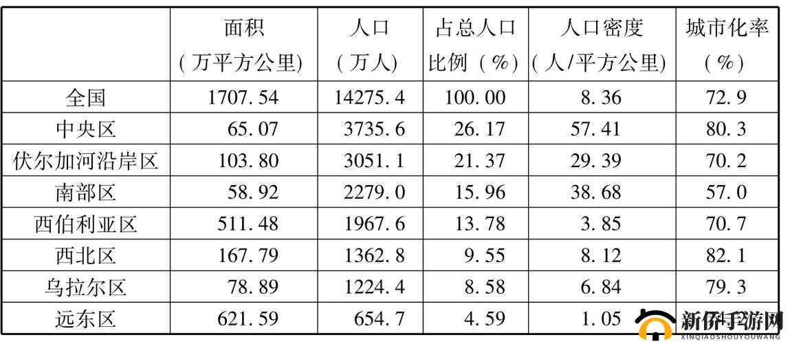 美国日本韩国俄罗斯人口发展趋势及影响