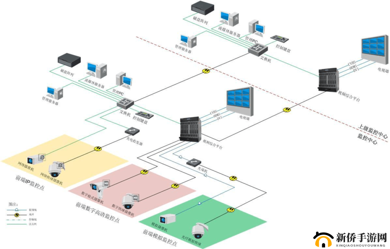 改造系统(高)-全面升级，创造未来