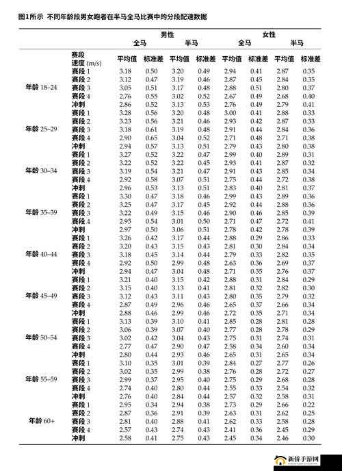 人马配速 45 分钟是免费的吗：相关探讨
