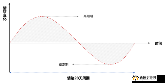 女生达到巅峰时的情绪是什么：高潮情绪分析