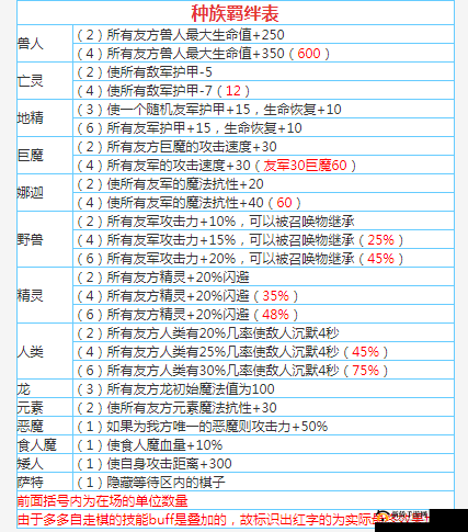 全面解析多多自走棋中的各类防御羁绊特性与策略