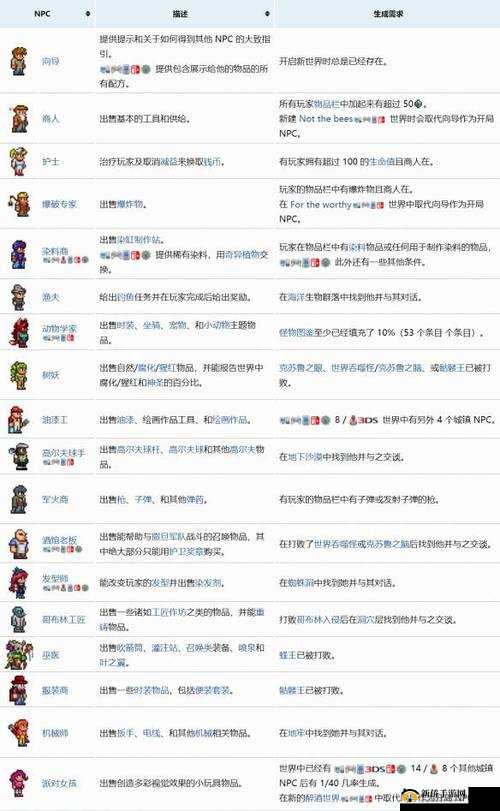 泰拉瑞亚 fargonpc 入住条件之相关探讨