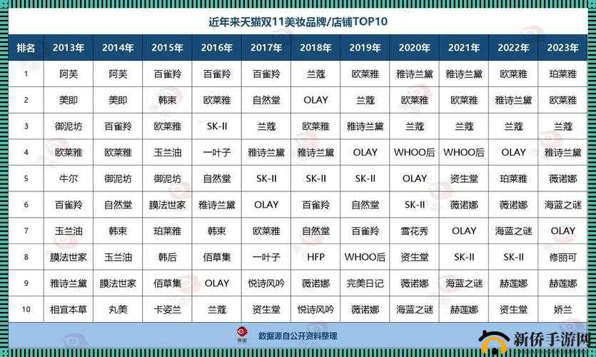 国产精华一线二线三线区别在哪详解