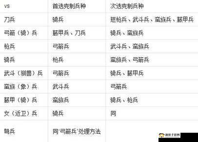 探索三国群英传霸王之业中士兵属性的奥秘