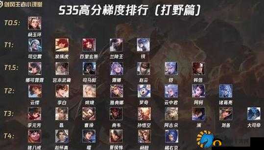 王者荣耀新赛季打野新势力：主流黑马英雄攻略，轻松登顶王者荣耀