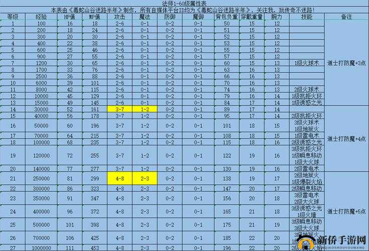 速成指南：《热血合击》法师核心玩法揭秘