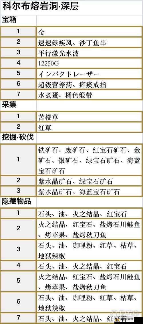 关于《符文工厂5》菠萝汁配方获取位置的详细解析与介绍