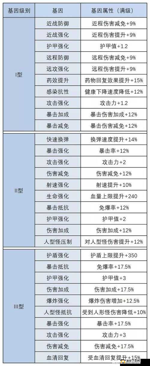 明日之后：基因转换卡探秘——玩家获取途径全解析