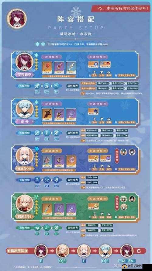 罗莎莉亚新纪元：原神最强阵容搭配攻略