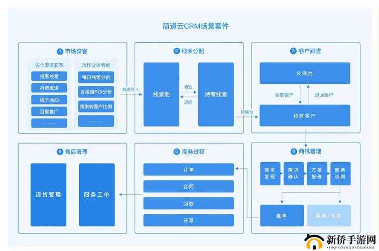 成免费crm 特色：客户关系管理的创新之道