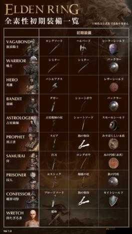 艾尔登法环中哪些职业值得选择 给新手玩家的推荐指南