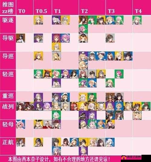 新版：国服角色强度排名览：深渊地平线节奏榜精华版