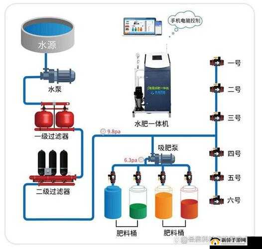 JY 灌溉收集系统高效运作及应用