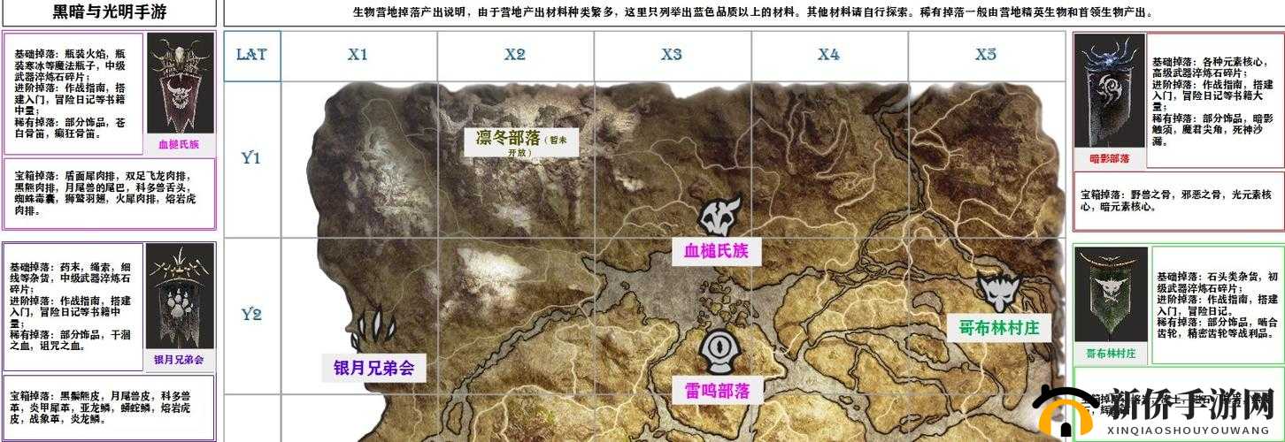 黑暗与光明手游主城选择攻略