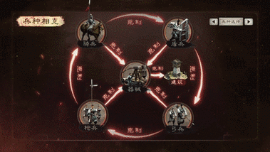 军团制胜秘籍：主力兵种精选与深度培养指南