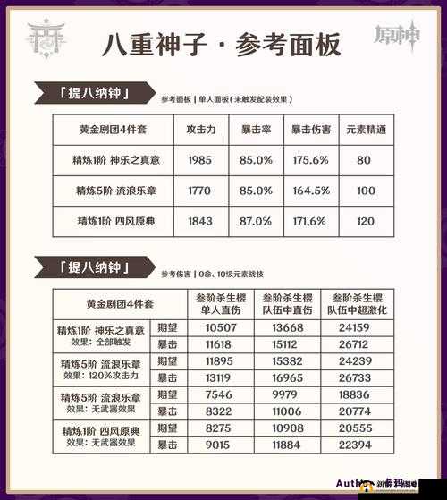 原神中八重神子的定位剖析及五星圣遗物的选择指南
