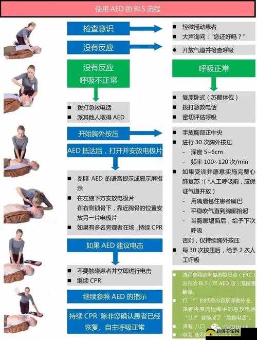 紧急救命秘籍：保命指南截图预览