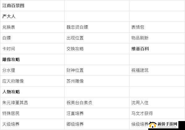 江南百景图审讯效率提升：缩短犯人审讯时间的策略与方法