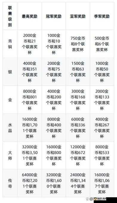 部落冲突赛季奖励制度：新人玩家必备知识要点全解